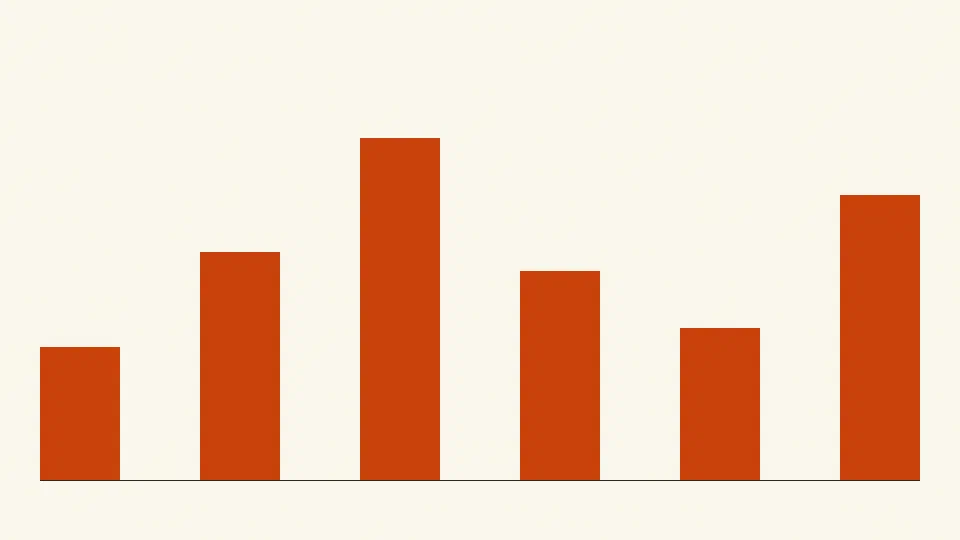 A simple bar chart standing in for a figure from the case study.