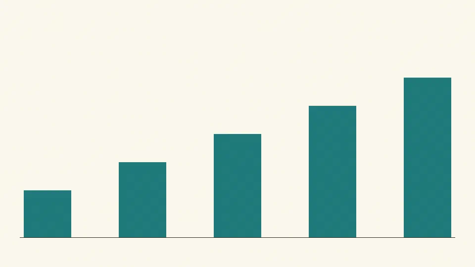 A simple bar chart standing in for a figure from the case study.