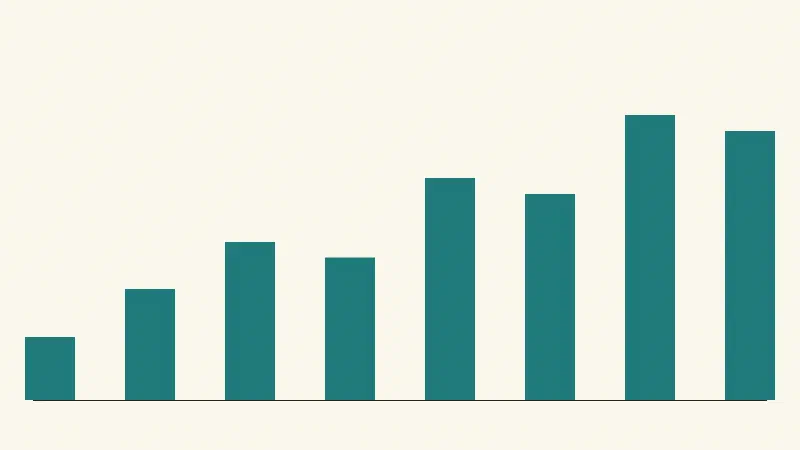 A simple bar chart standing in for a screenshot.