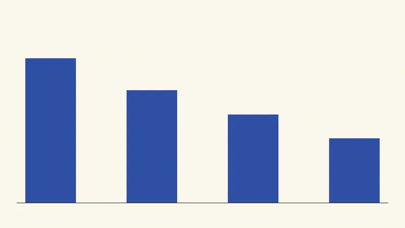 A simple bar chart standing in for a screenshot.
